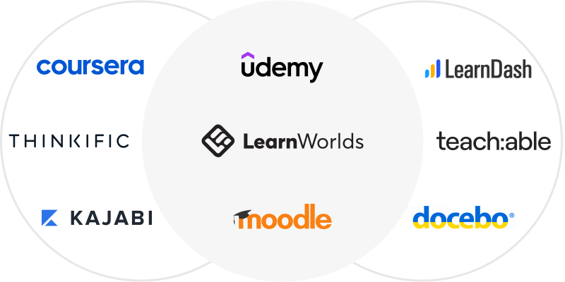 13 Best Free Platforms For Learning Professional Skills Online